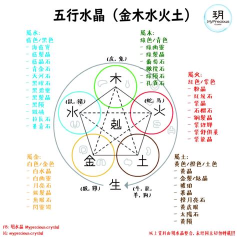 五行水晶|五行適性指南：找出適合你的水晶能量 